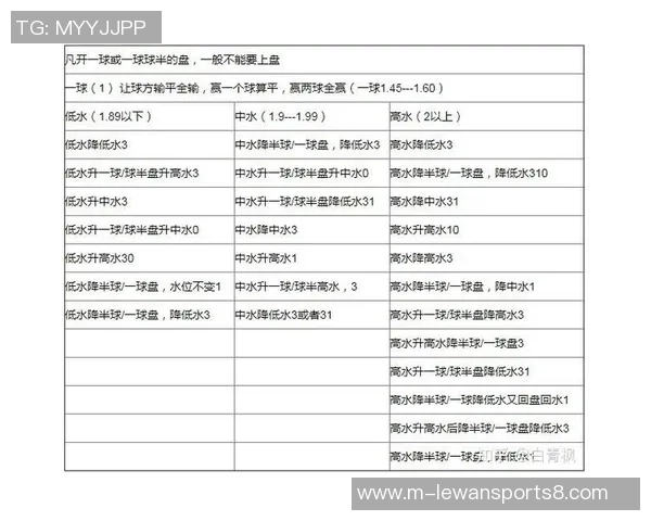 足球赛事分析:深入解读15球盘口背后的策略与技巧